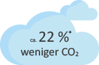 Wolke 22% weniger CO2