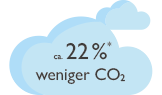 CO2 Wolke