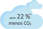 Wolke 22% menos CO2