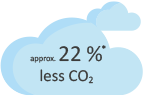 Wolke 22% less CO2