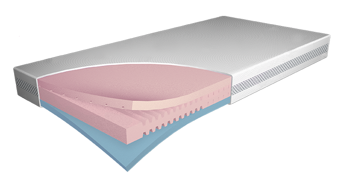 Produktbild Ortho support basic