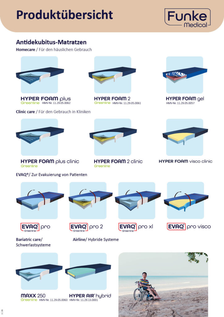 Titelseite Produktübersicht