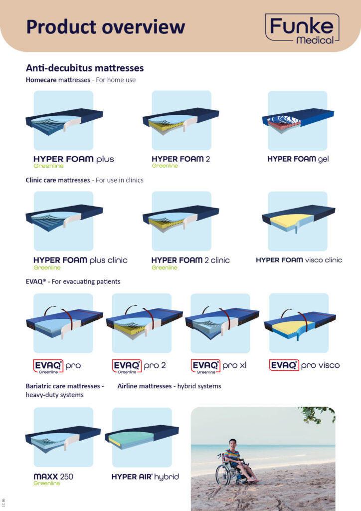 Cover product overview